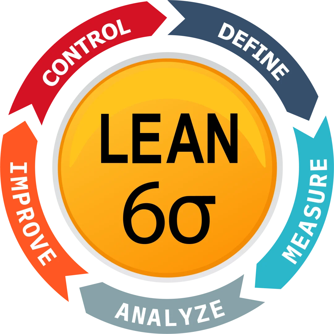 Lean Six Sigma Methodology